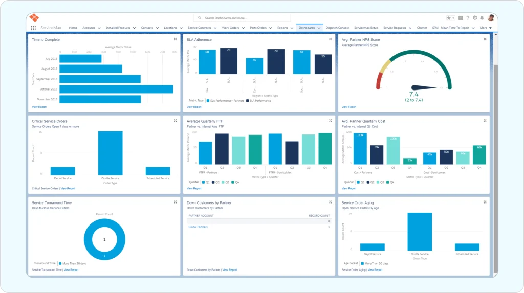 image of reports and analytics of ServiceMax