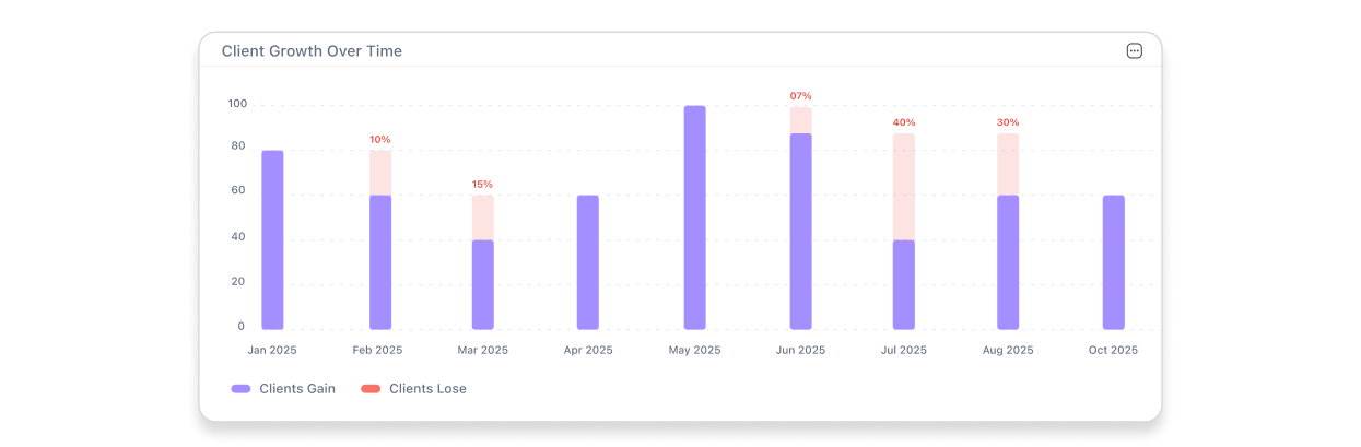 Data-Driven Decisions at Your Fingertips