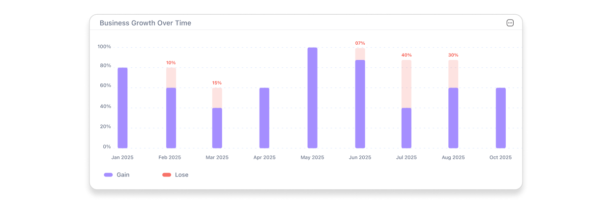 Track Job Costs & Boost Profitability