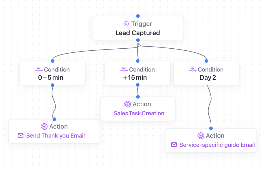 Lead Response