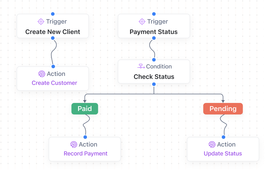QuickBooks Sync and Invoice Automation for Field Service Companies
