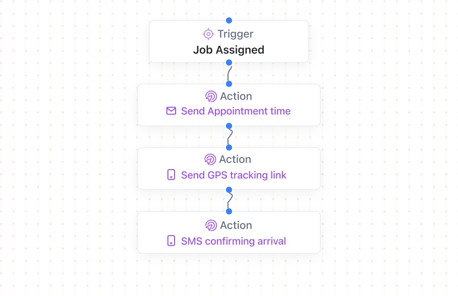 Real-Time Customer Job Status Updates