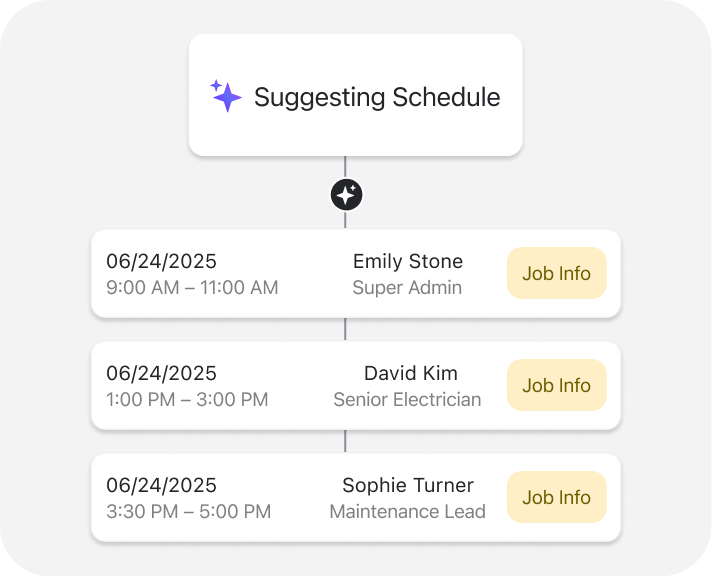 Asana automation workflow