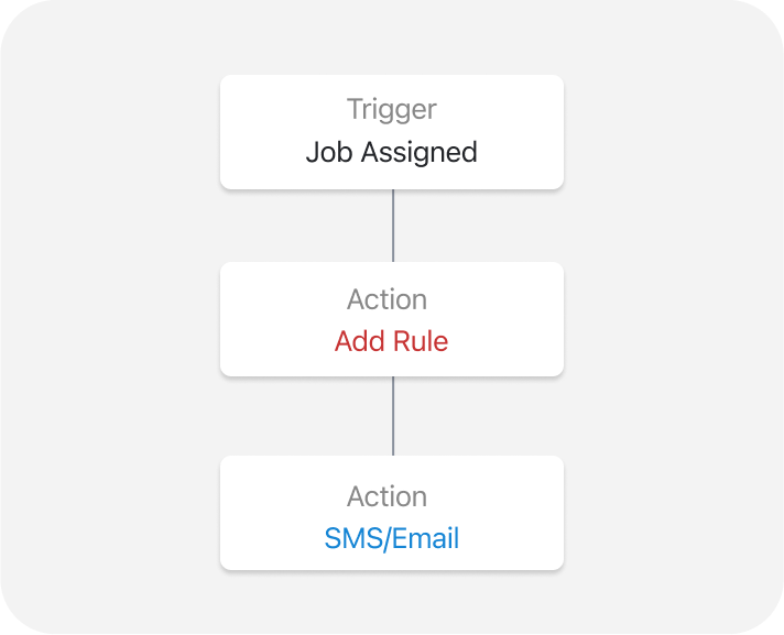 Asana automation workflow
