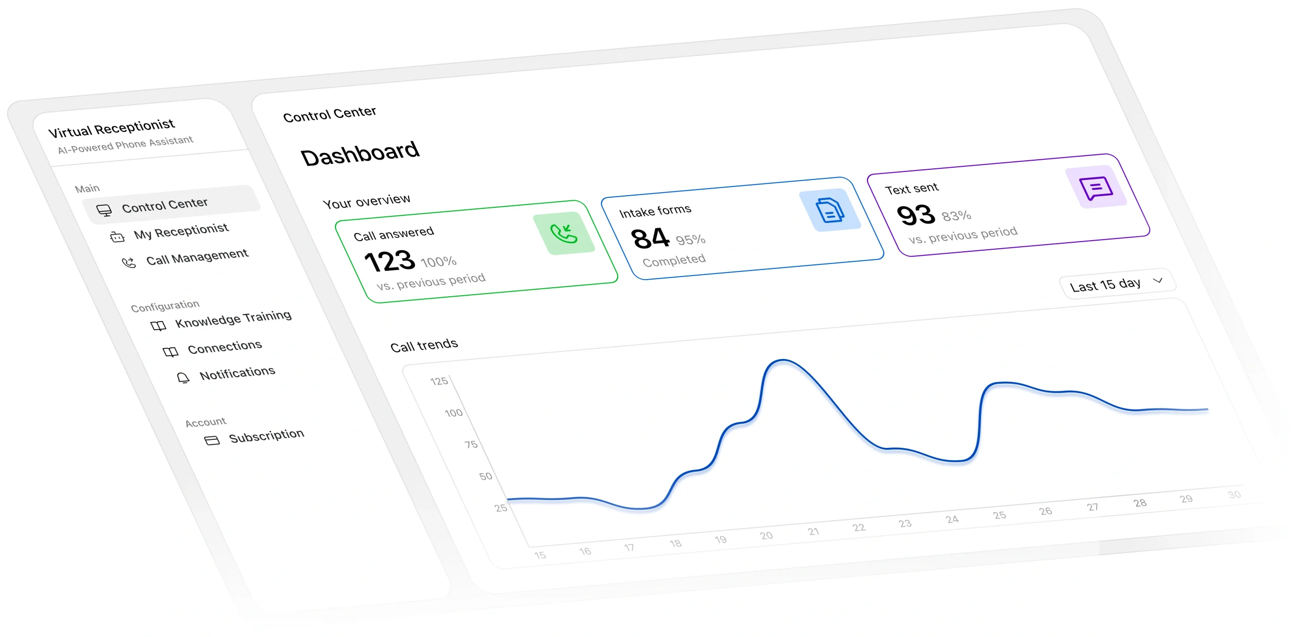 Complete Call Management Infrastructure