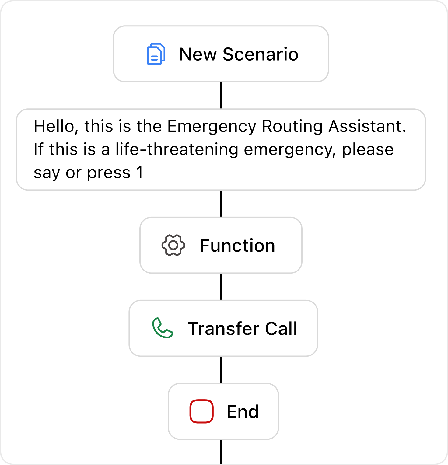 Emergency Router Workflow Interface