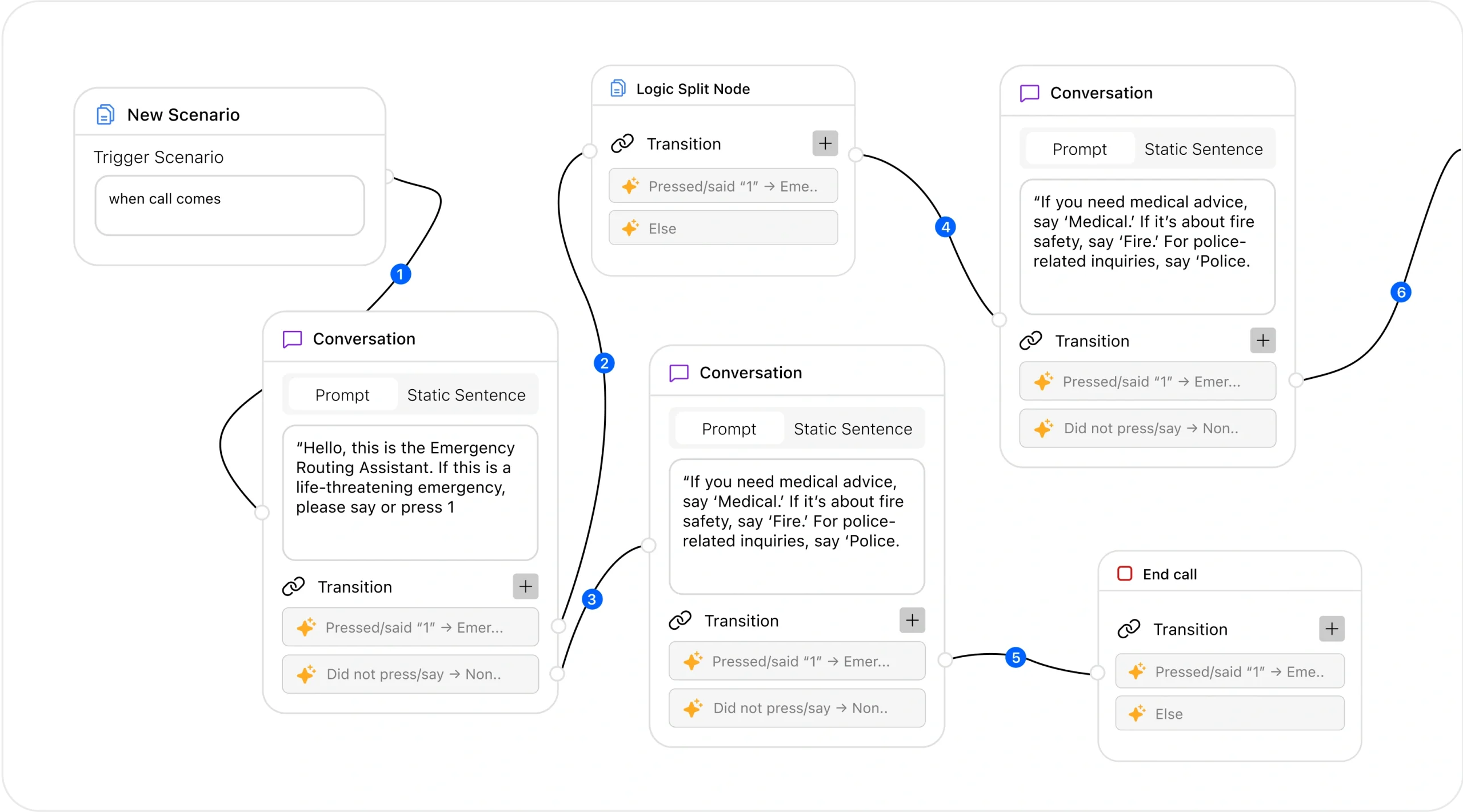 Emergency Router Workflow Interface