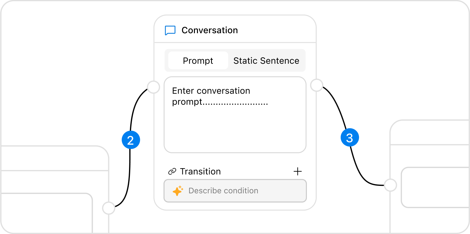 Workflow nodes executing automated AI actions and tasks