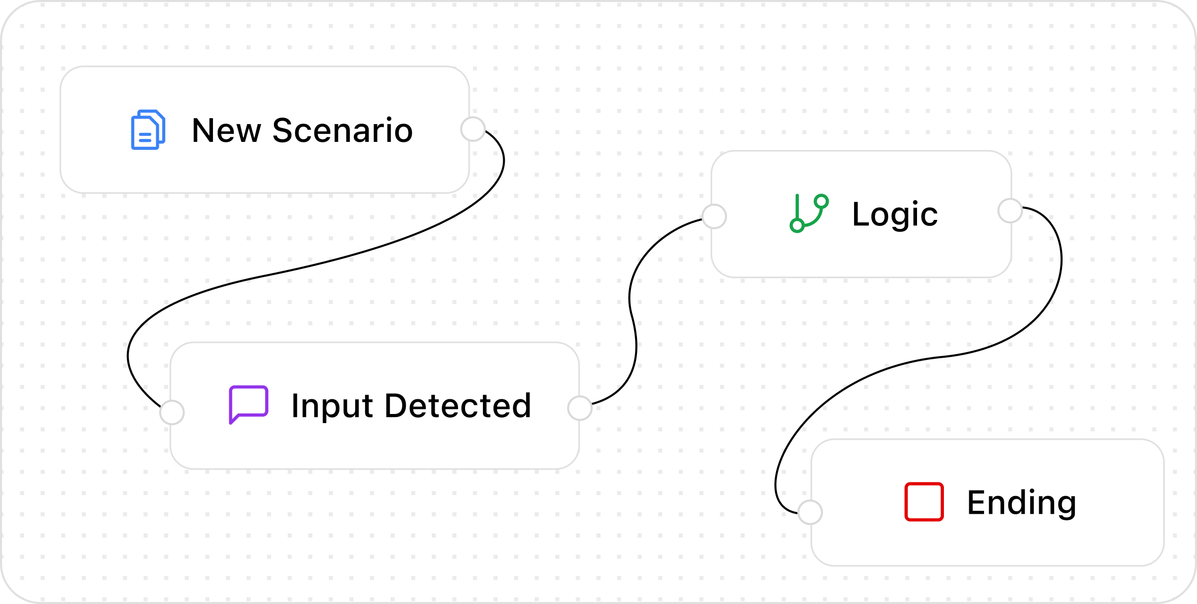 Pre-built AI workflows ready to use for business automation