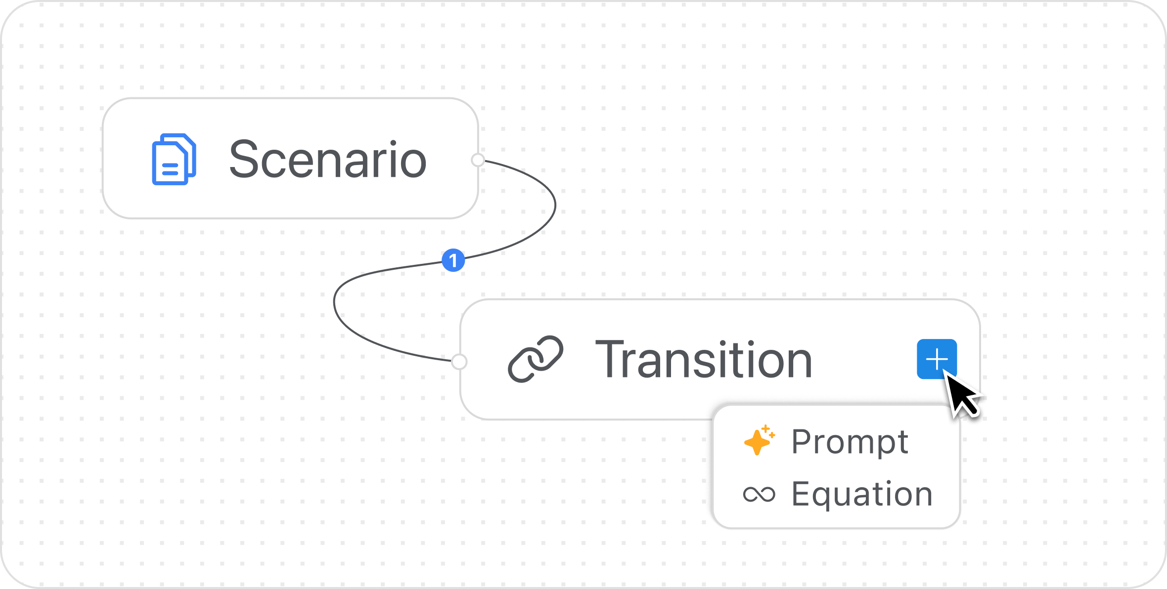 AI building blocks for creating intelligent workflows and automation