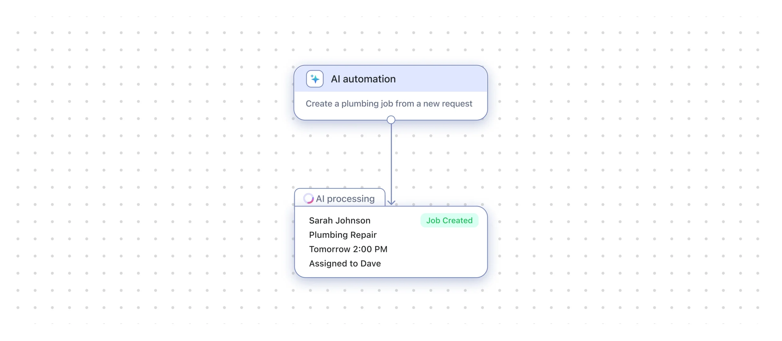 AI-automation