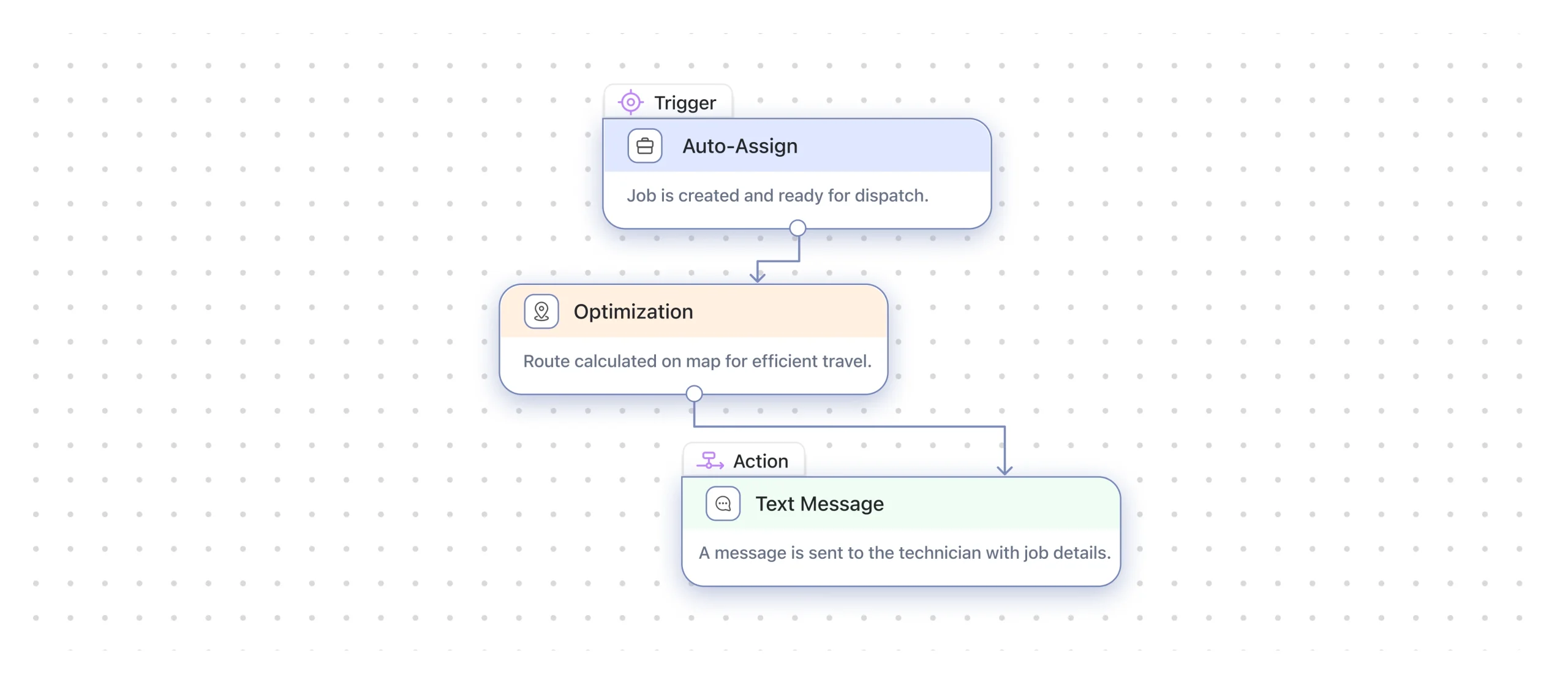 Auto-Assign