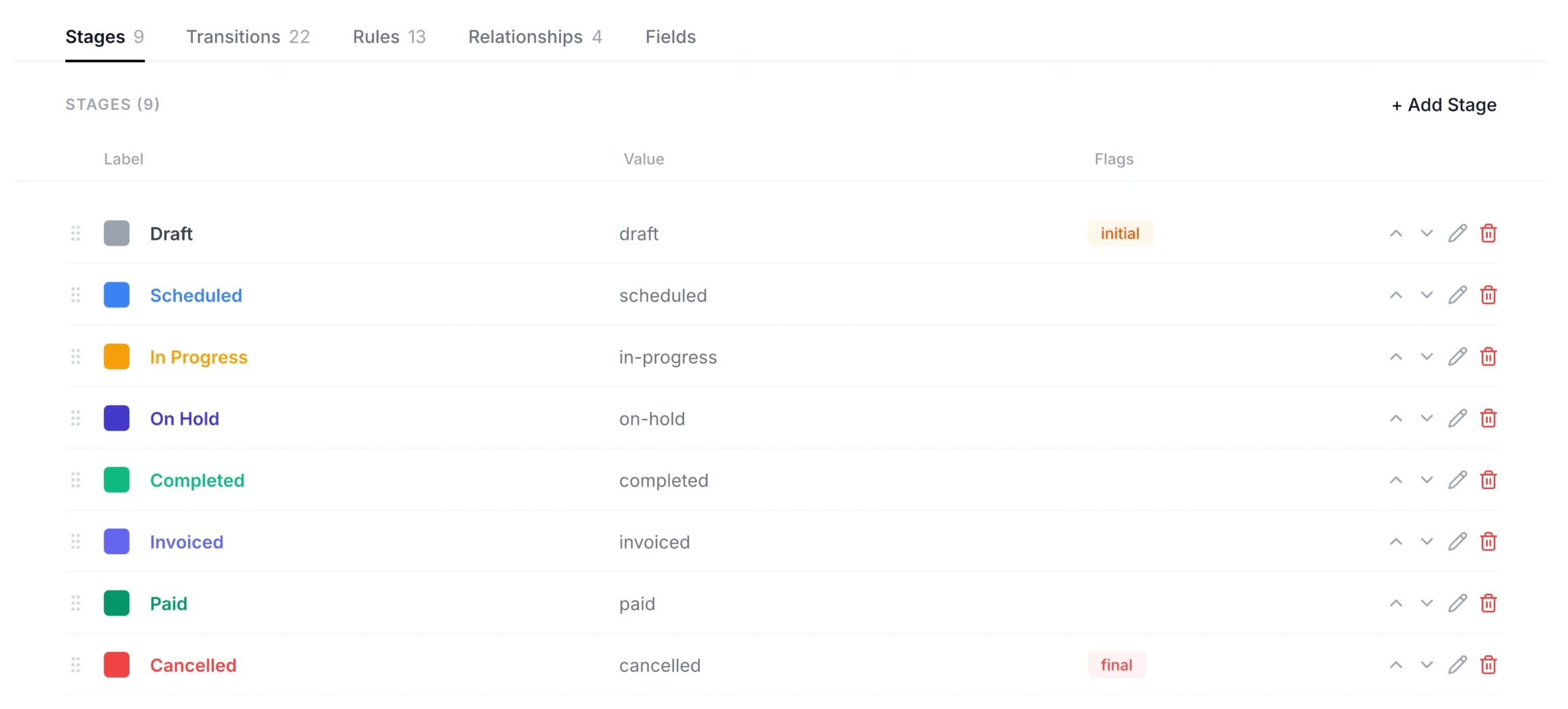 Pipeline workflows